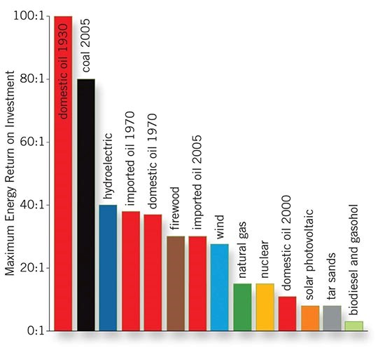  Vdi ROI Calculator Excel